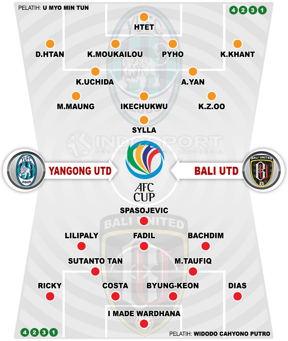 Susunan Pemain Yangon United vs Bali United Copyright: Indosport.com