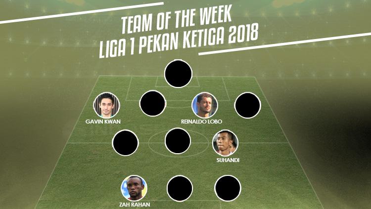 Team of the Week Liga 1 Pekan Ketiga.