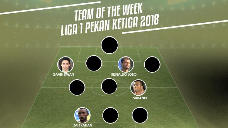 Team of the Week Liga 1 Pekan Ketiga. - INDOSPORT