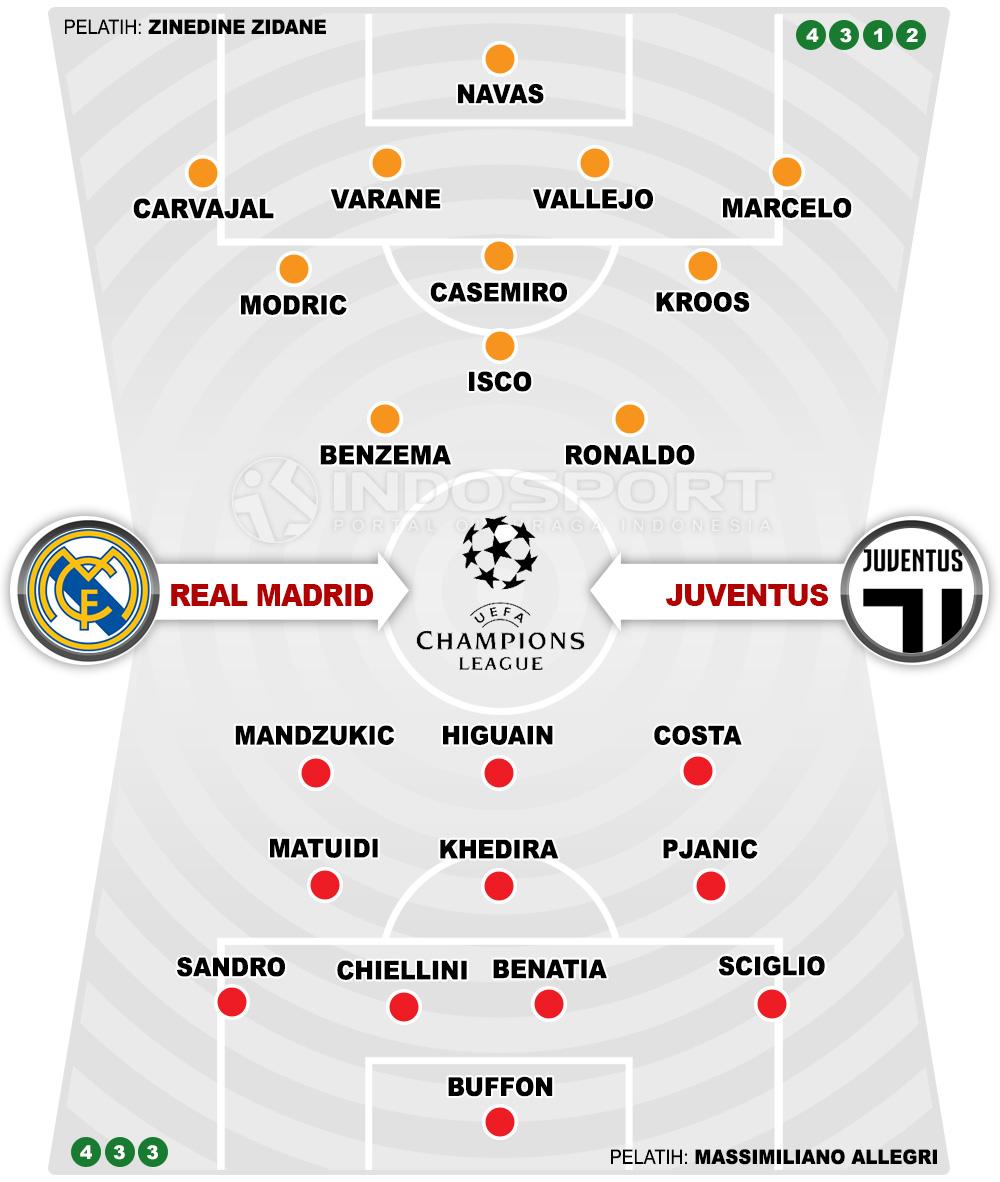 Real Madrid v Juventus (Susunan Pemain). Copyright: INDOSPORT
