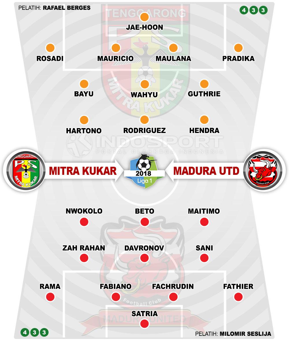 Susunan Pemain Mitra Kukar vs Madura United Copyright: Indosport.com
