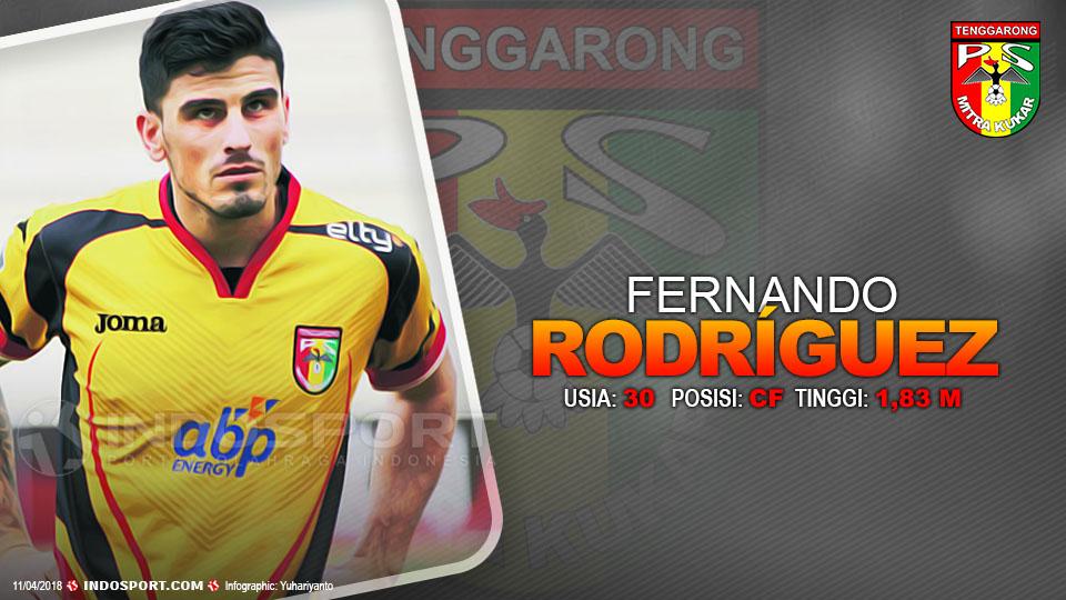 Player To Watch Fernando Rodríguez (Mitra Kukar) Copyright: Grafis:Yanto/Indosport.com