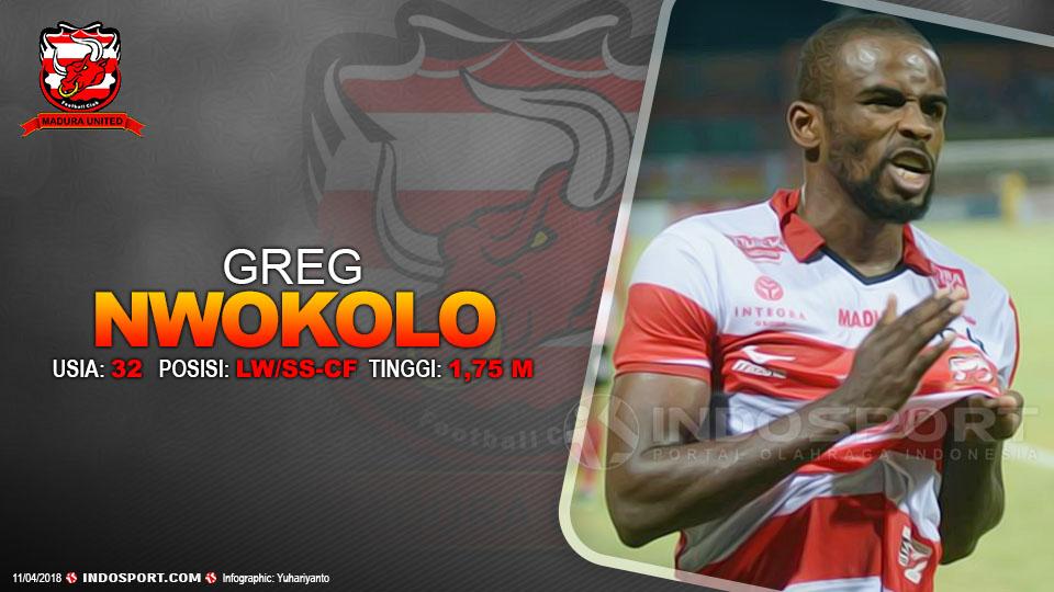 Player To Watch Greg Nwokolo (Madura United) Copyright: Grafis:Yanto/Indosport.com