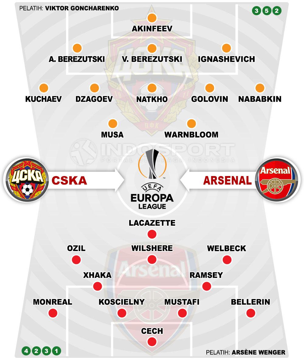 Susunan Pemain CSKA Moscow vs Arsenal Copyright: Indosport.com