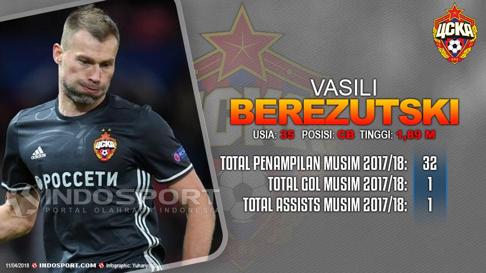 Player To Watch Vasili Berezutski (CSKA Moscow) Copyright: Grafis:Yanto/Indosport.com