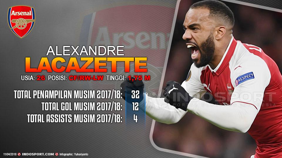 Player To Watch Alexandre Lacazette (Arsenal) Copyright: Grafis:Yanto/Indosport.com