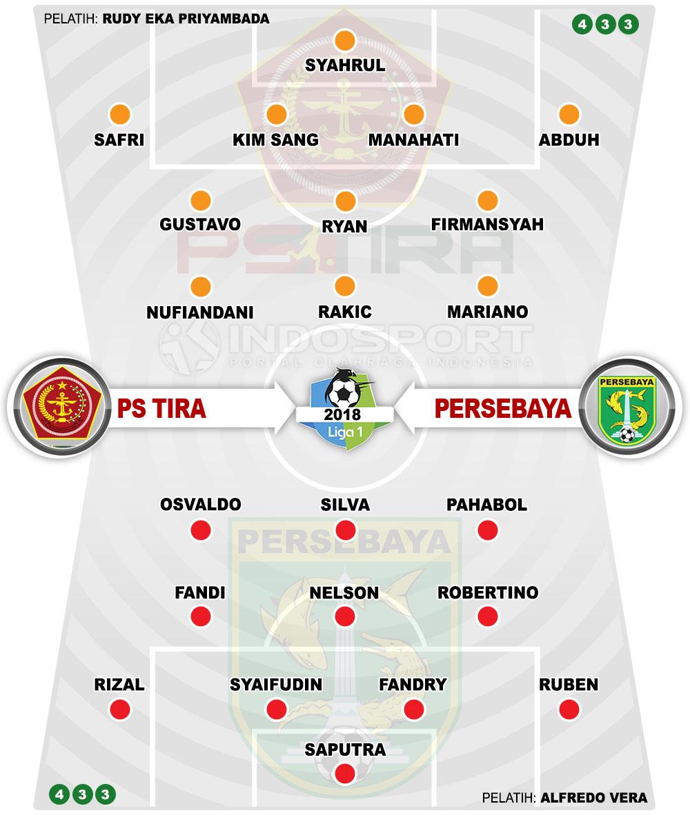 Susunan Pemain PS Tira vs Persebaya Copyright: Indosport.com
