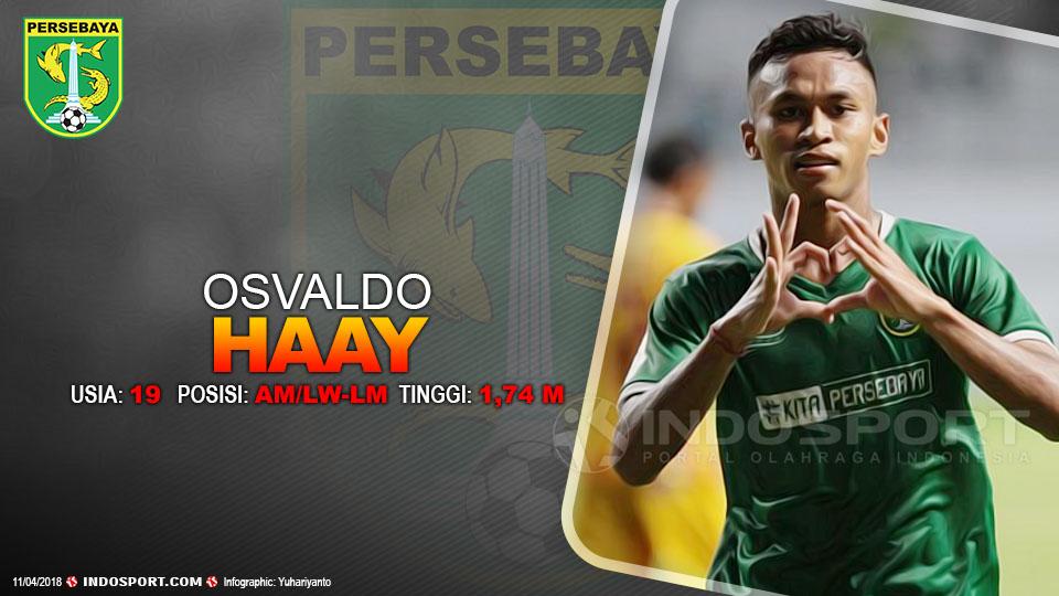Player To Watch Osvaldo haay (Persebaya) Copyright: Grafis:Yanto/Indosport.com