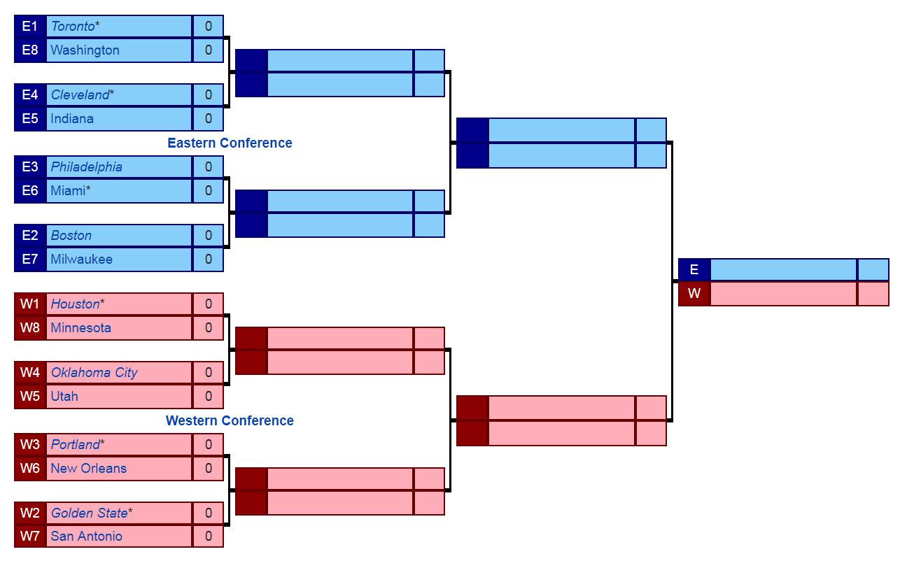 Divisi Champions NBA Copyright: wikipedia.org