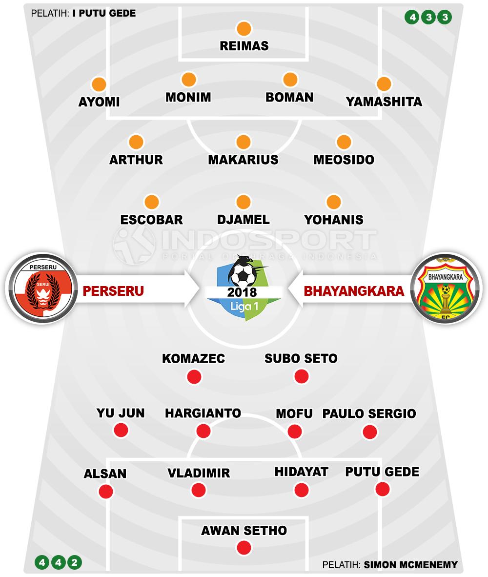 Perseru Serui vs Bhayangkara FC (Susunan Pemain). Copyright: INDOSPORT