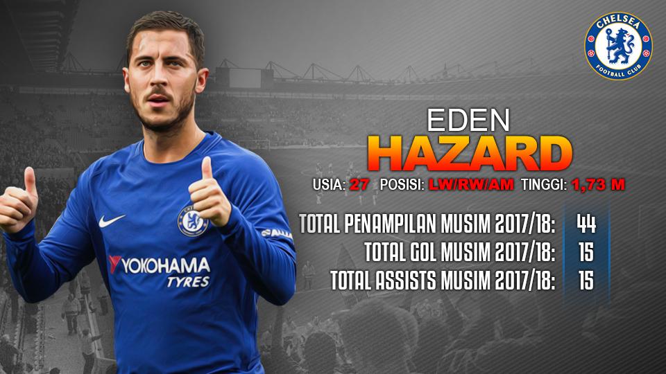 Prediksi Southampton vs Chelsea (Eden Hazard). Copyright: INDOSPORT