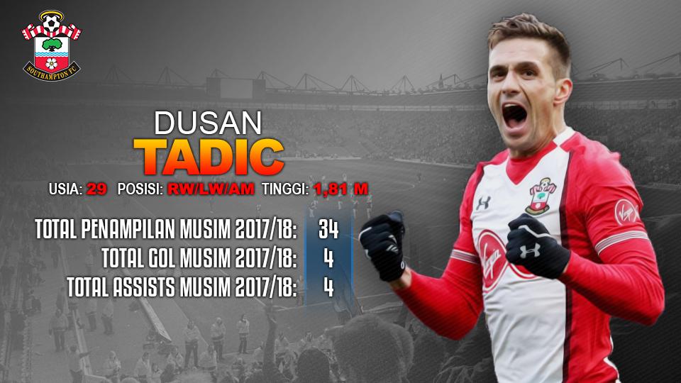 Prediksi Southampton vs Chelsea (Dusan Tadic). Copyright: INDOSPORT