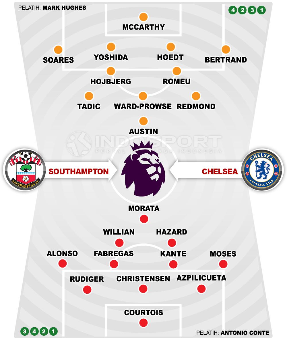 Prediksi Southampton vs Chelsea (Susunan Pemain). Copyright: INDOSPORT