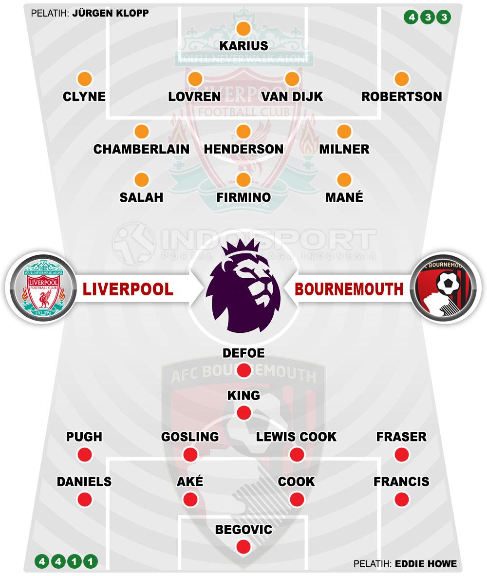 Susunan Pemain Liverpool vs Bournemouth Copyright: Indosport.com