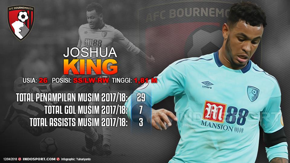 Player To Watch Joshua King (Bournemouth) Copyright: Gafis:Yanto/Indosport.com