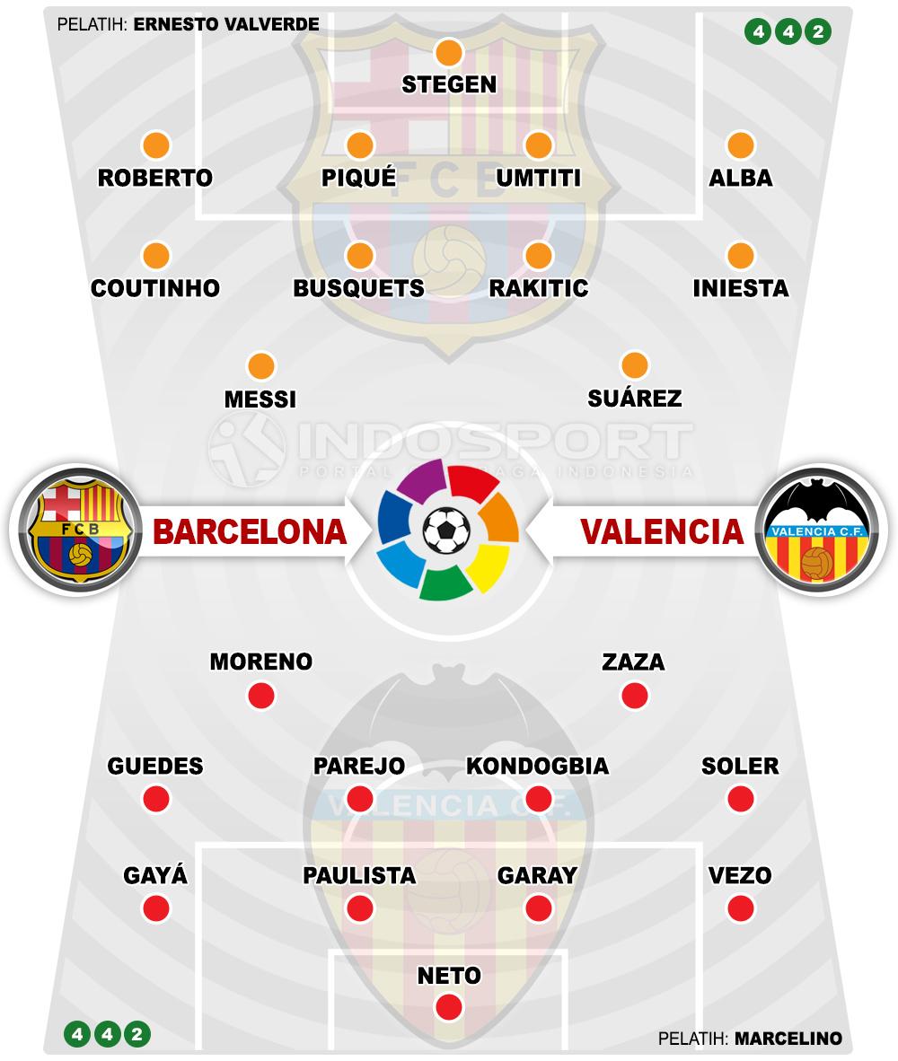 Susunan Pemain Barcelona vs Valencia Copyright: Indosport.com