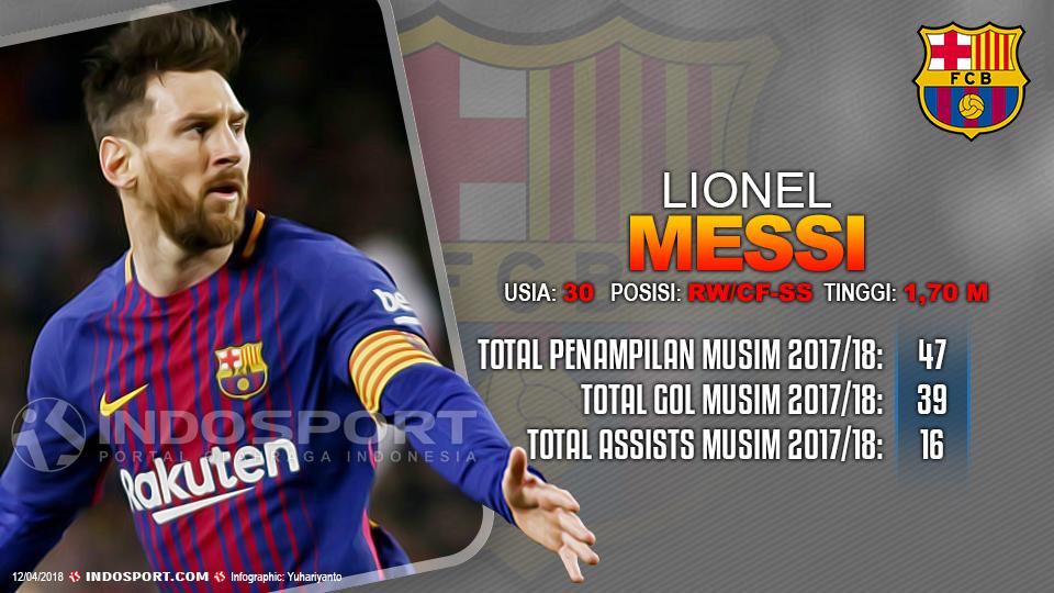 Player To Watch Lionel Messi (Barcelona) Copyright: Gafis:Yanto/Indosport.com