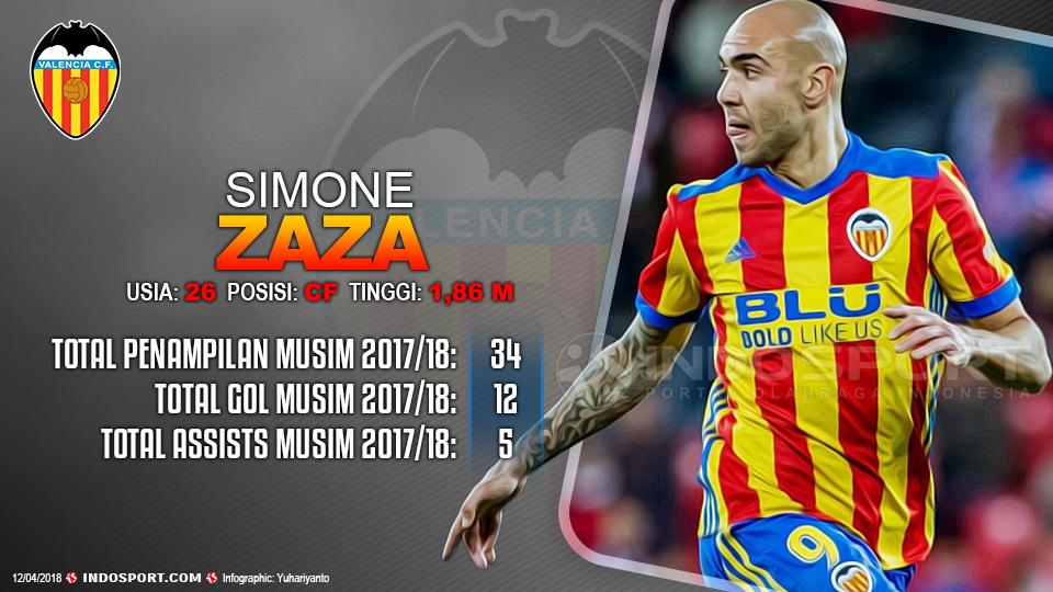 Player To Watch Simone Zaza (Valencia) Copyright: Gafis:Yanto/Indosport.com