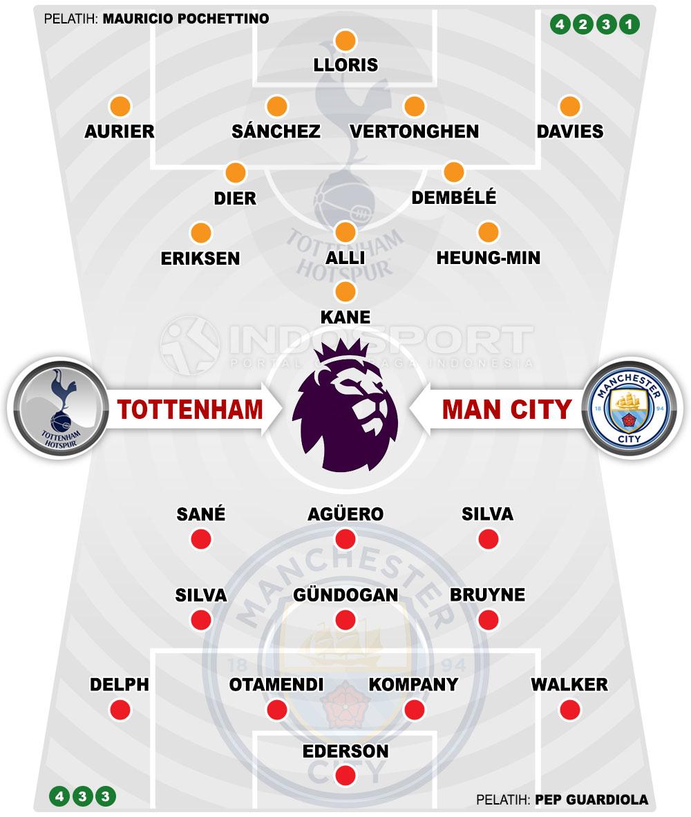 Susunan Pemain Tottenham Hotspur vs Manchester City Copyright: Indosport.com