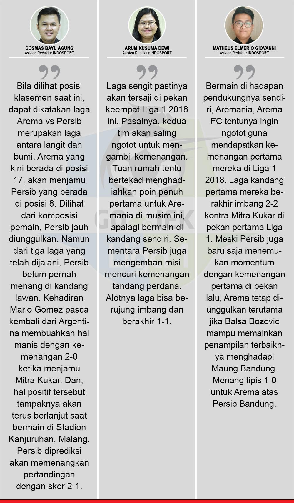 Komentar Prediksi Arema FC vs Persib Bandung Copyright: Indosport.com