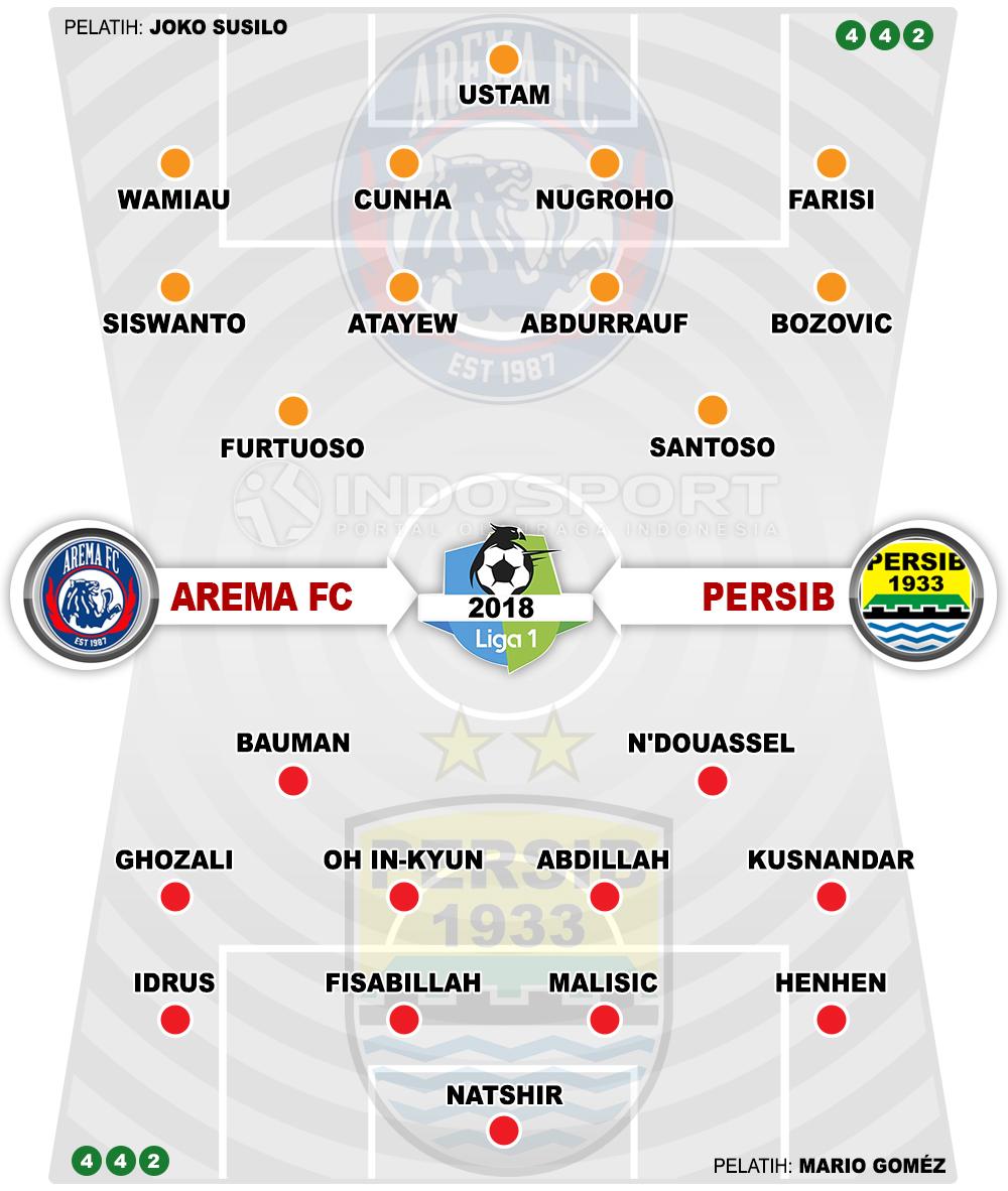 Susunan Pemain Arema FC vs Persib Bandung Copyright: Indosport.com