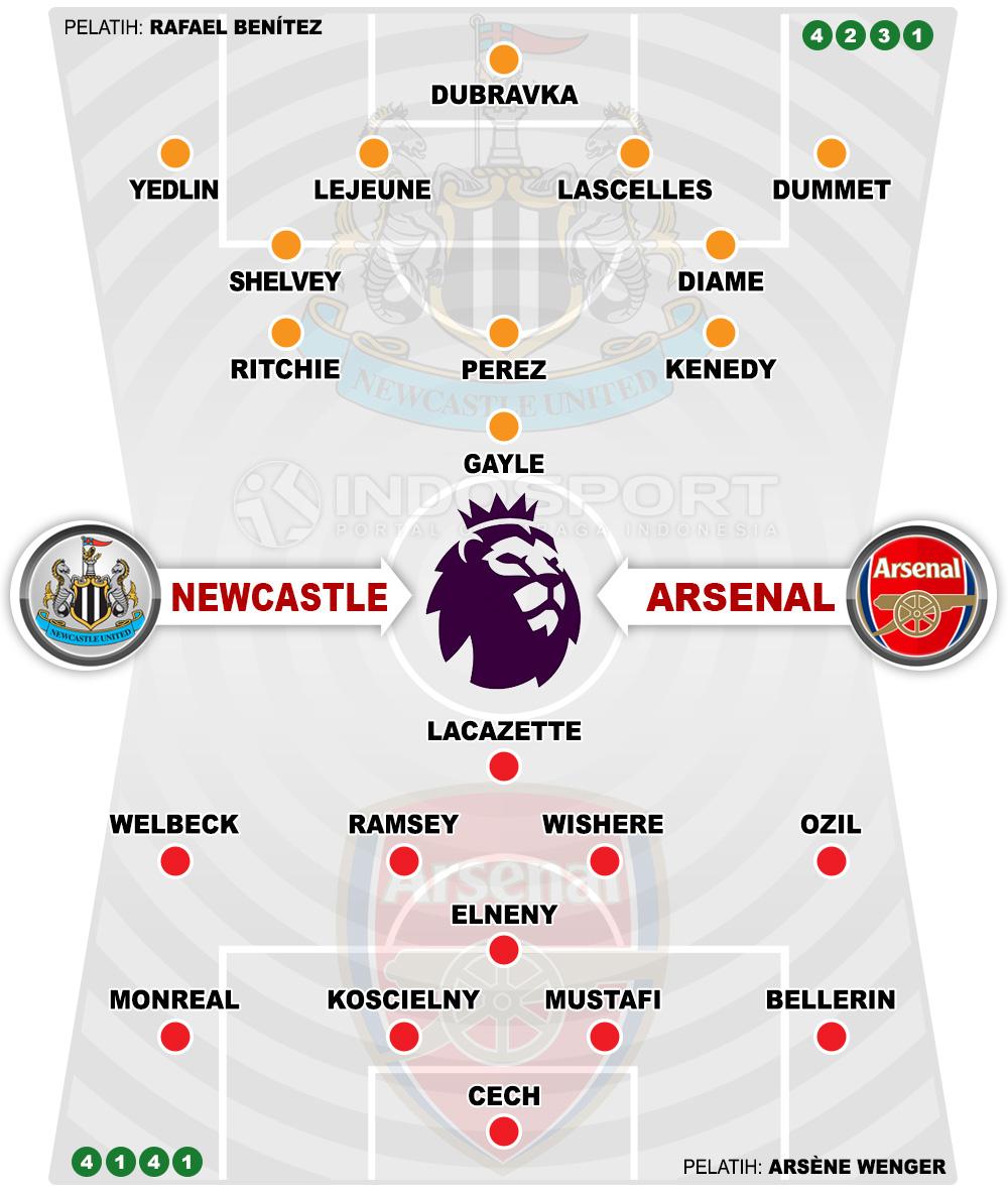 Susunan Pemain Newcastle United vs Arsenal Copyright: Indosport.com