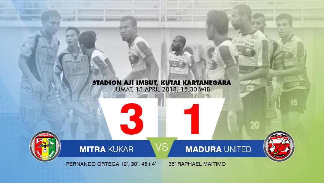 Mitra Kukar vs Madura United - INDOSPORT