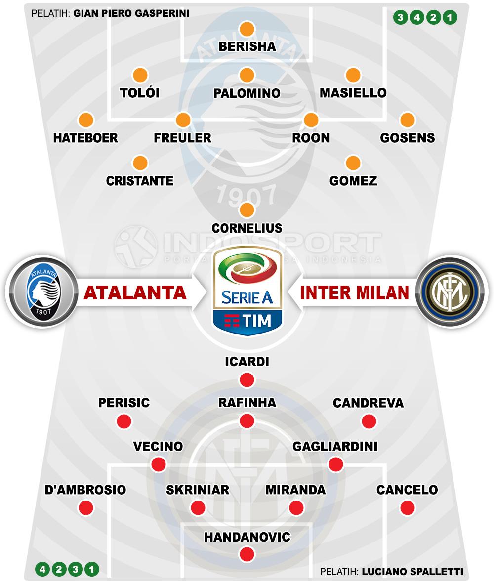 Susunan Pemain Atalanta vs Inter Milan Copyright: Indosport.com