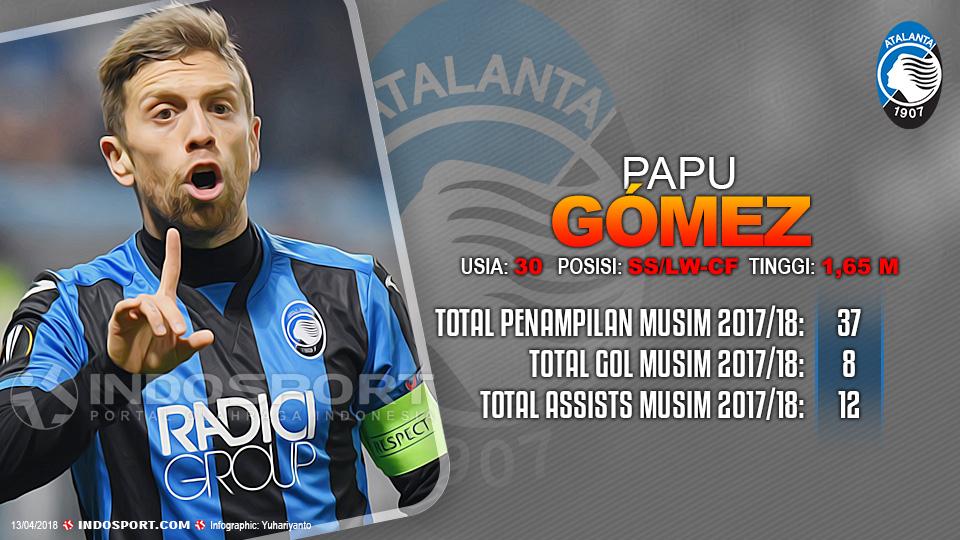 Player To Watch Papu Gómez (Atalanta) Copyright: Grafis:Yanto/Indosport.com