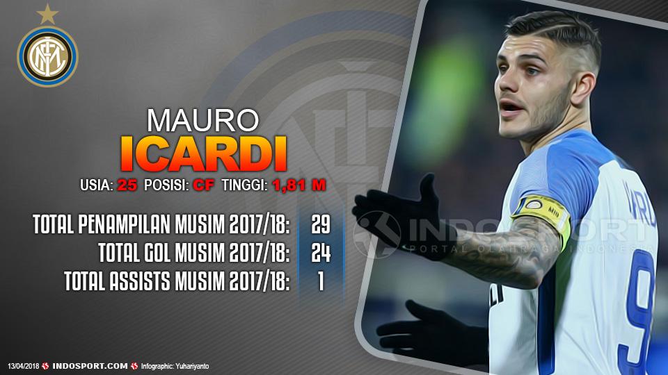 Player To Watch Mauro Icardi (Inter Milan) Copyright: Grafis:Yanto/Indosport.com