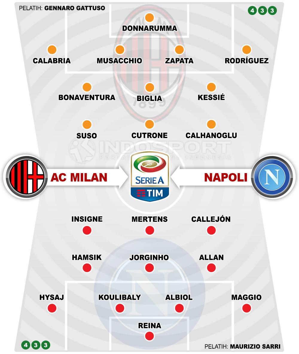 Susunan Pemain AC Milan vs Napoli Copyright: Indosport.com