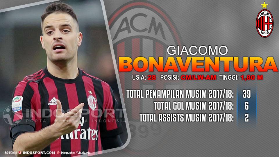Player To Watch Giacomo Bonaventura (AC Milan) Copyright: Grafis:Yanto/Indosport.com