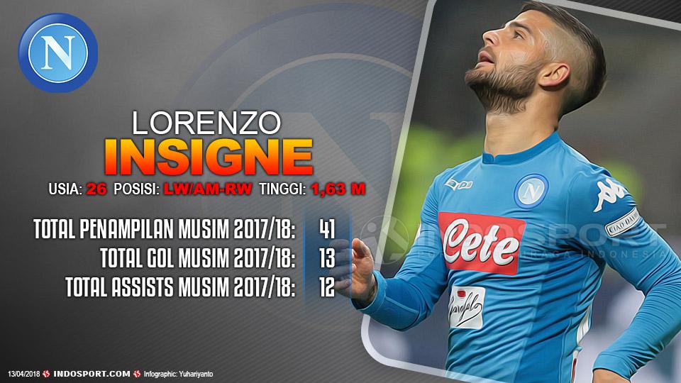 Player To Watch Lorenzo Insigne (Napoli) Copyright: Grafis:Yanto/Indosport.com