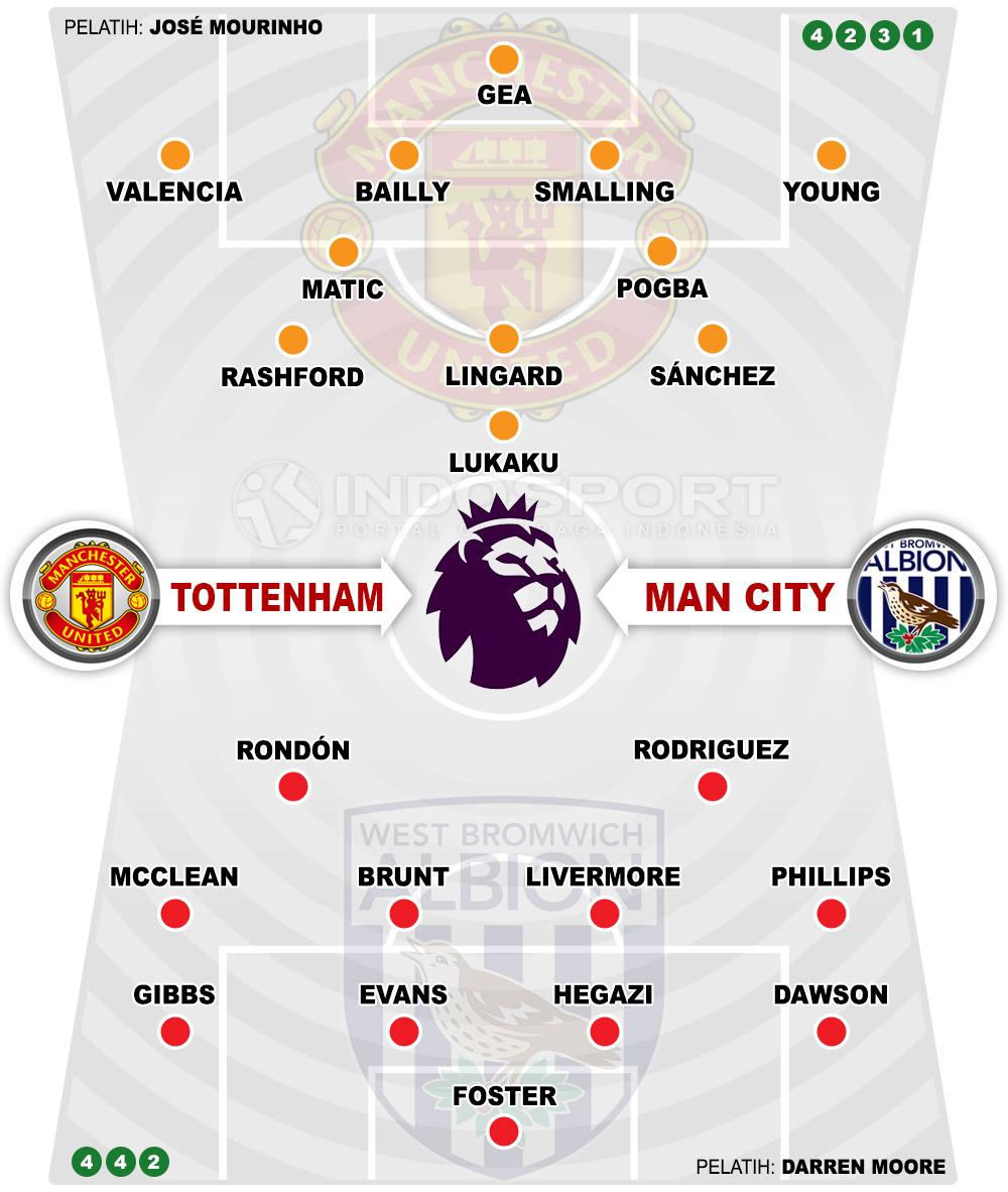 Susunan Pemain Manchester United vs West Bromwich Copyright: Indosport.com