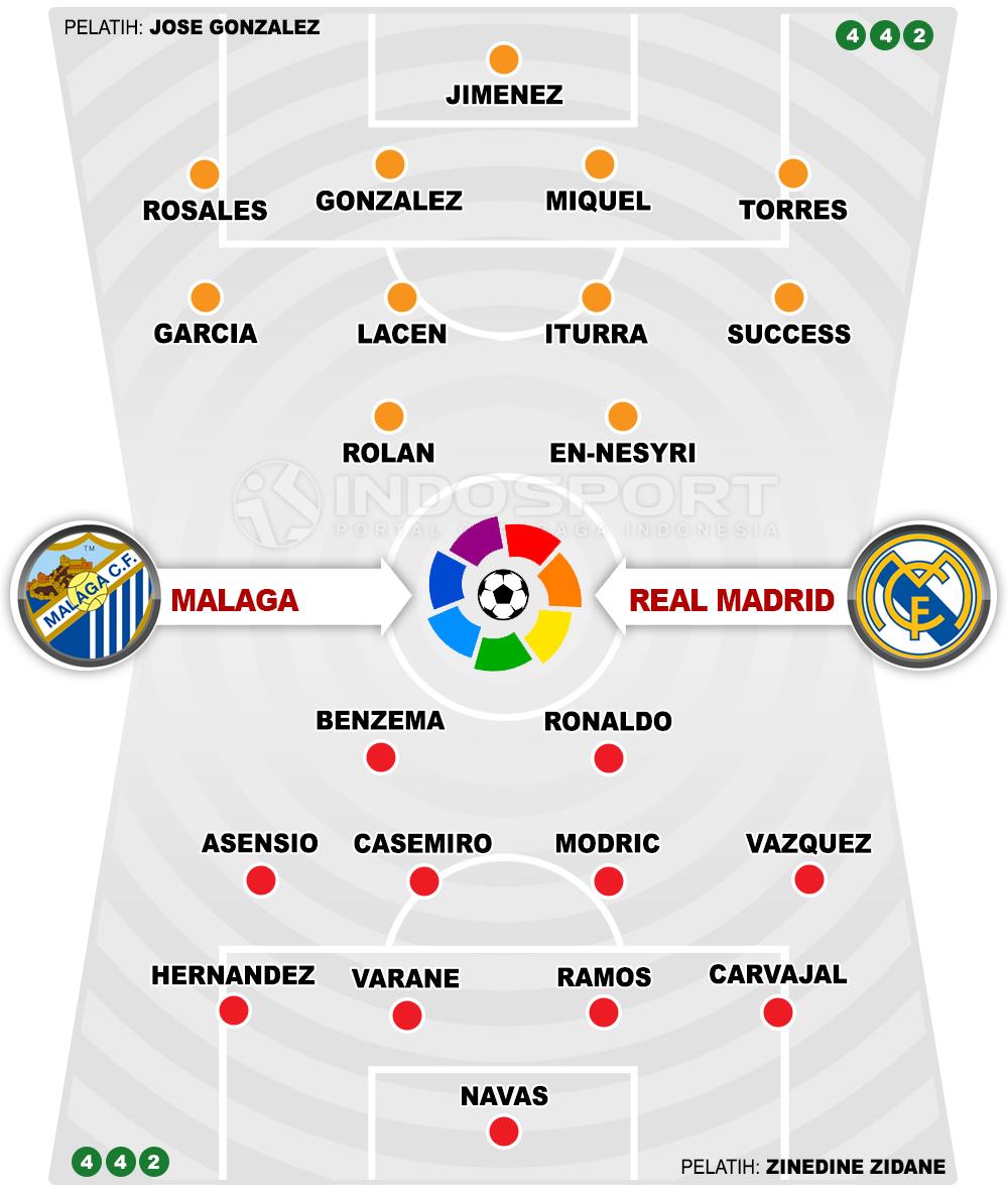 Malaga vs Real Madrid (Susunan Pemain). Copyright: INDOSPORT