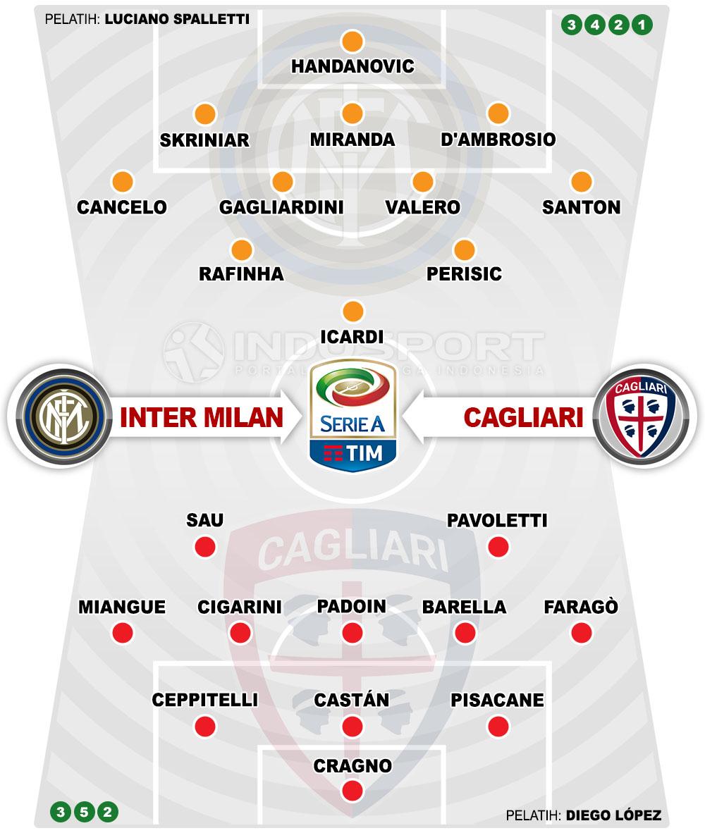 Susunan Pemain Inter Milan vs Cagliari Copyright: Indosport.com