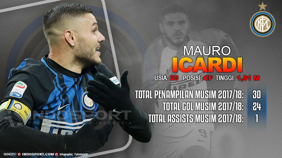 Player To Watch Mauro Icardi (Inter Milan) Copyright: Grafis:Yanto/Indosport.com