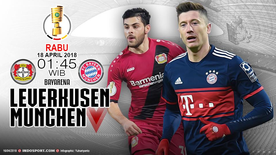 Prediksi Bayer Leverkusen vs Bayern Munchen.