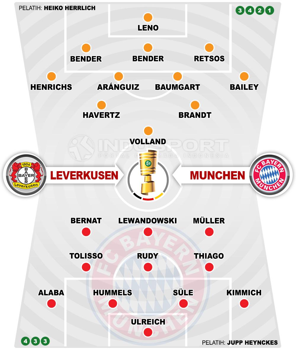 Susunan Pemain Bayer Leverkusen vs Bayern Munchen Copyright: Indosport.com