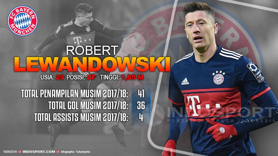 Player To Watch Robert Lewandowski (Bayern Munchen) Copyright: Grafis:Yanto/Indosport.com