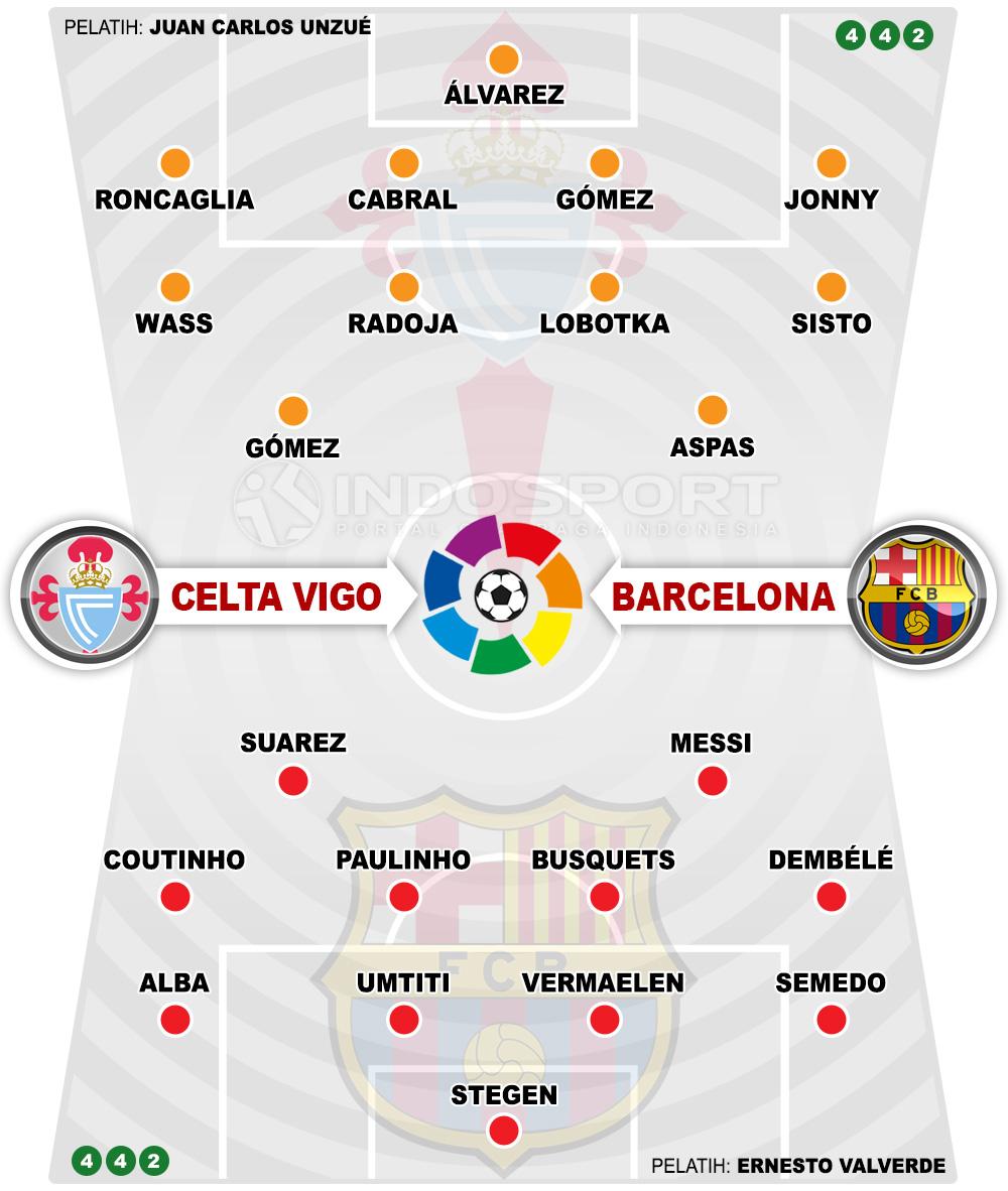 Susunan Pemain Celta Vigo vs Barcelona Copyright: Indosport.com