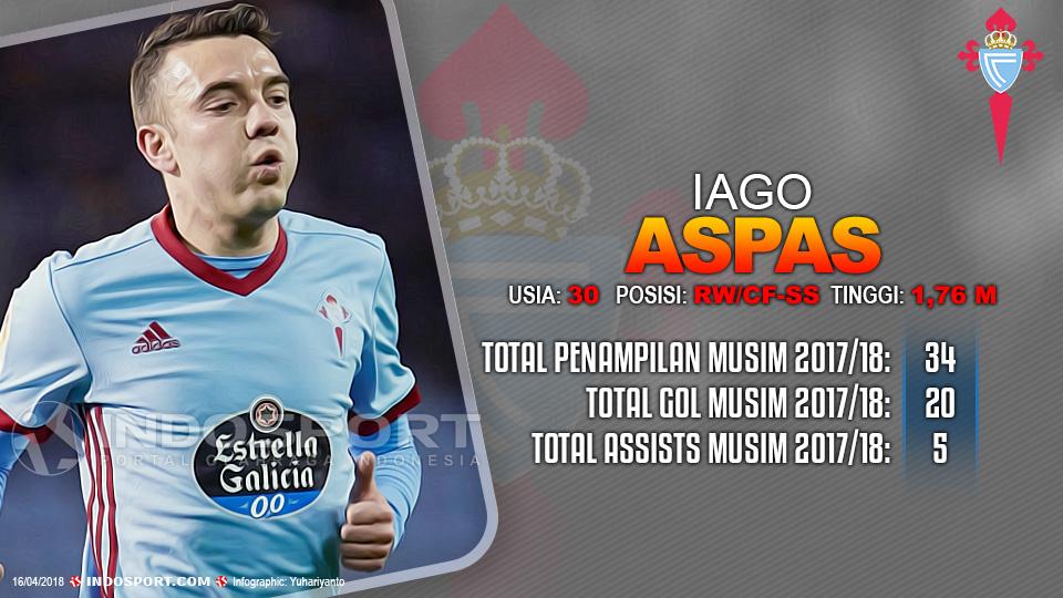 Player To Watch Iago Aspas (Celta Vigo) Copyright: Grafis:Yanto/Indosport.com