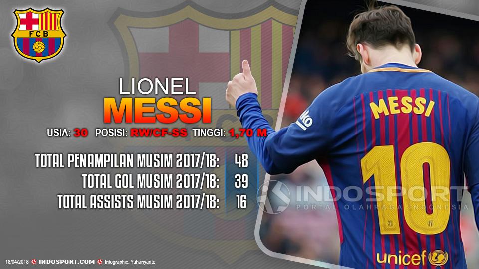 Player To Watch Lionel Messi (Barcelona) Copyright: Grafis:Yanto/Indosport.com