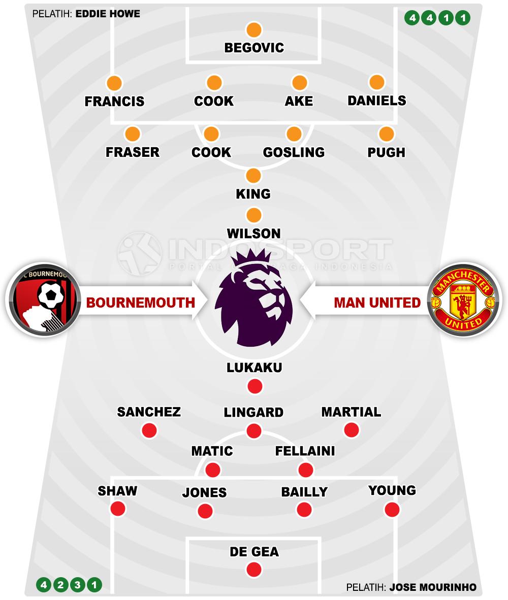Bournemouth vs Manchester United (Susunan Pemain). Copyright: INDOSPORT