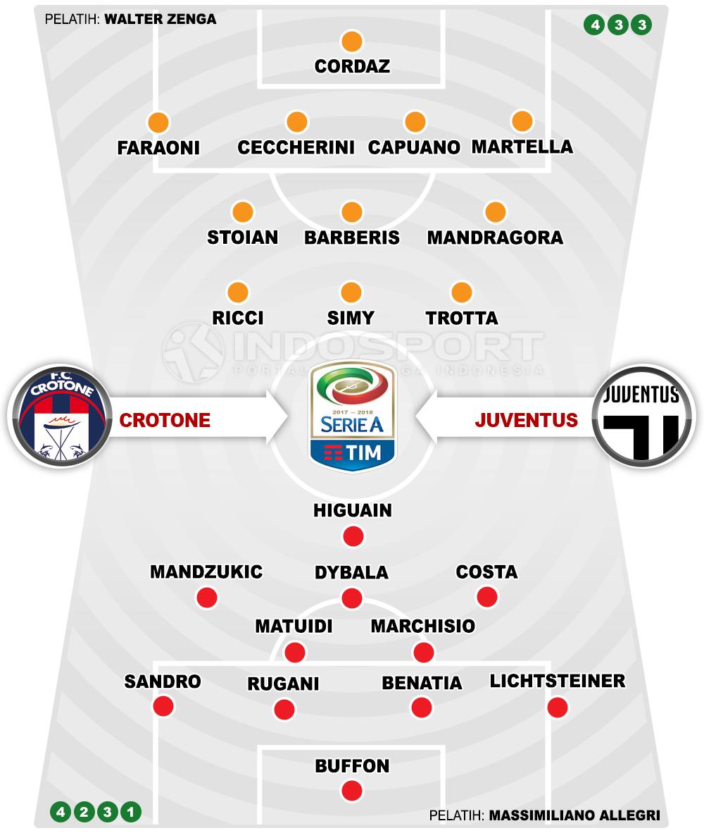 Crotone vs Juventus (Susunan Pemain). Copyright: INDOSPORT