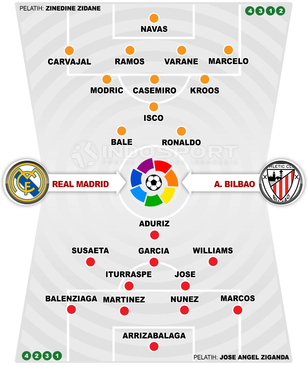 Real Madrid vs Athletic Bilbao (Susunan Pemain). Copyright: INDOSPORT