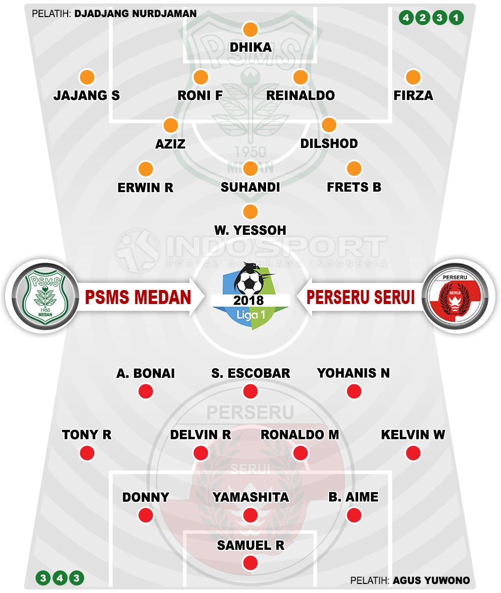 Susunan Pemain PSMS Medan vs Perseru Serui Copyright: Indosport.com