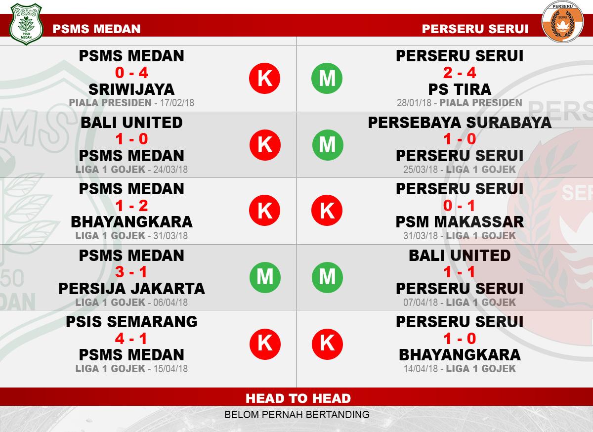 Head to head PSMS Medan vs Perseru Serui Copyright: Indosport.com