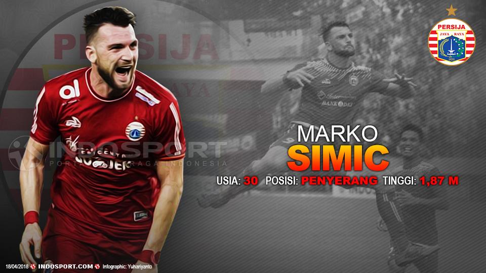 Player To Watch Marko Simic (Persija Jakarta) Copyright: Grafis:Yanto/Indosport.com