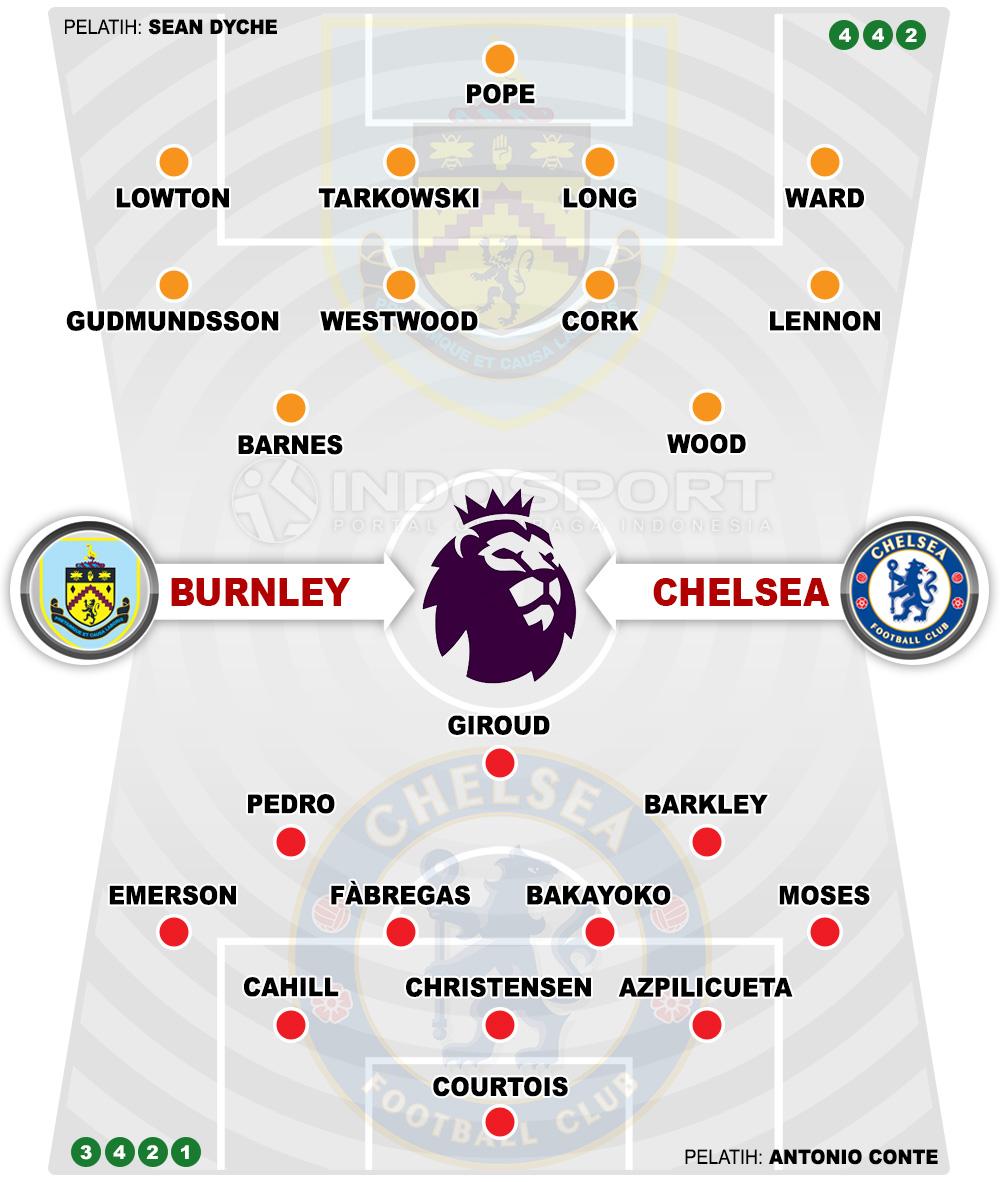 Susunan Pemain Burnley vs Chelsea Copyright: Indosport.com